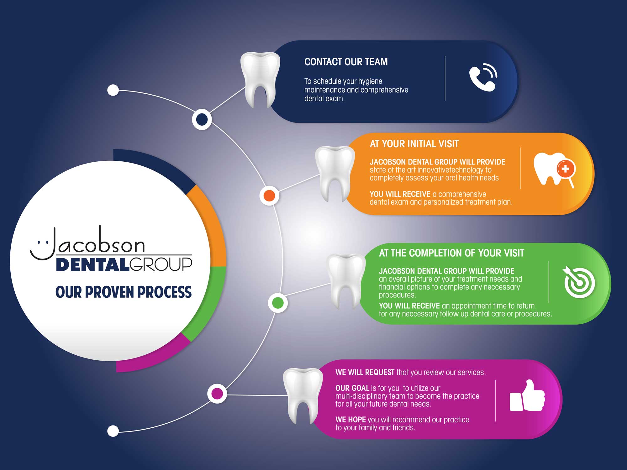 Jacobson Dental Group Brand Kit And Logos