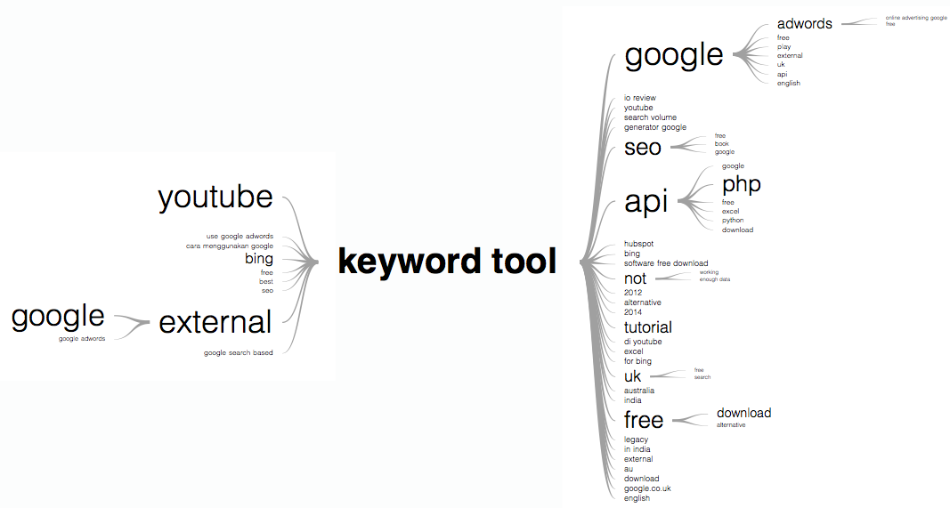 KeywordPro Brand Kit And Logos