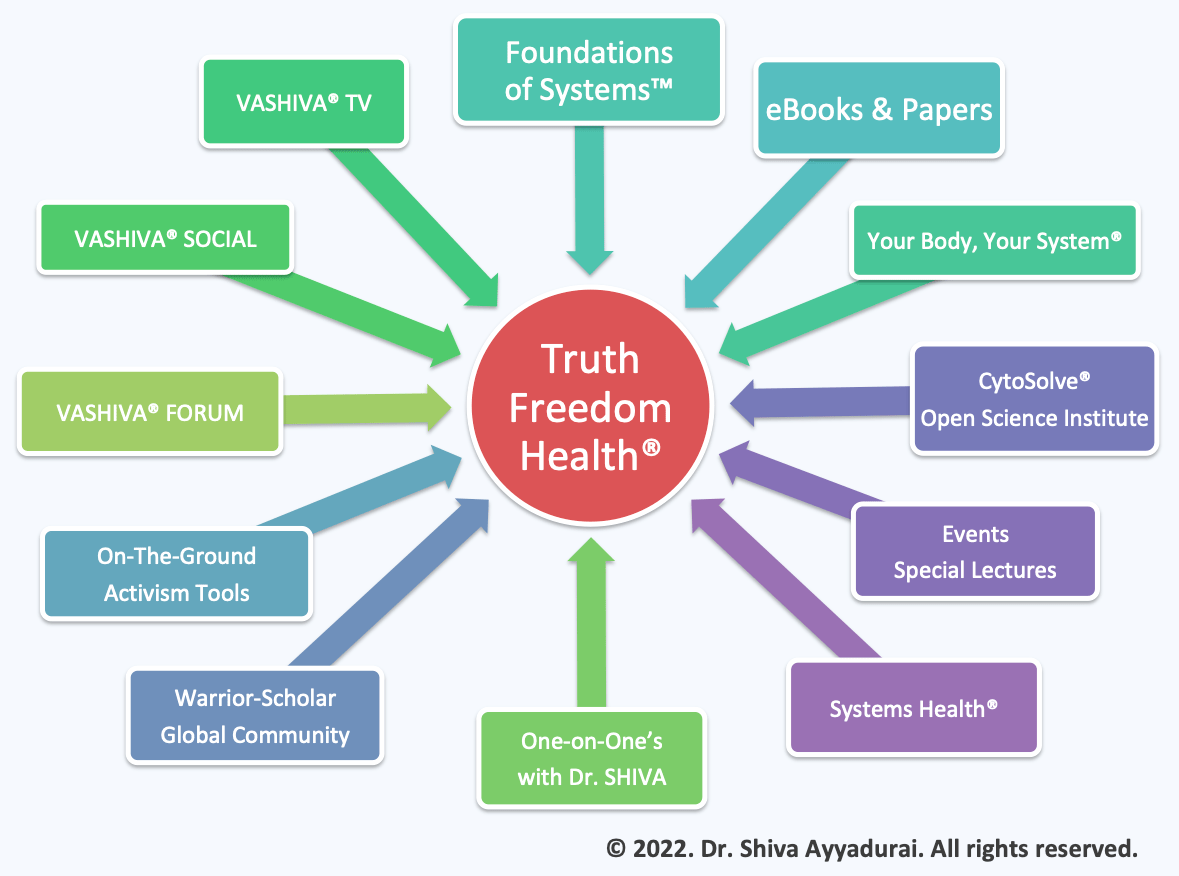 Truth Freedom Health® Brand Kit And Logos