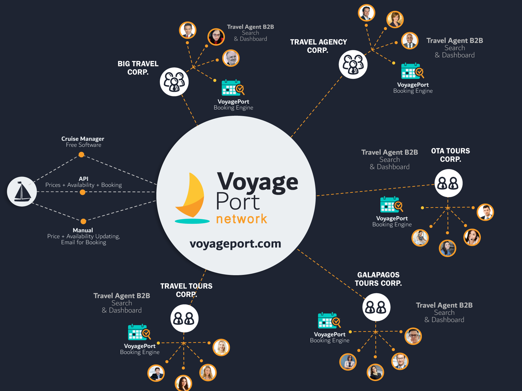 By VoyagePort Brand Kit And Logos