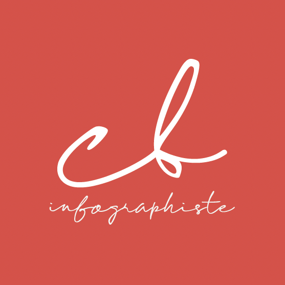 Camille Bottan | Graphiste Print & Web Sur Reims Brand Kit And Logos